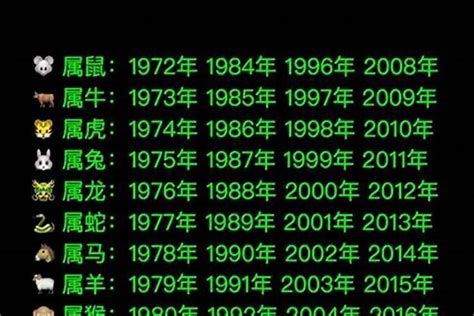 1976年属什么|1976年属什么生肖 1976年出生是什么命